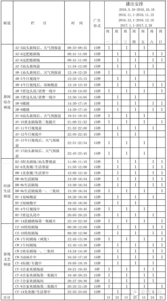 深暉豆逗、涼粉廣告在汕頭電視臺(tái)播出啦??！